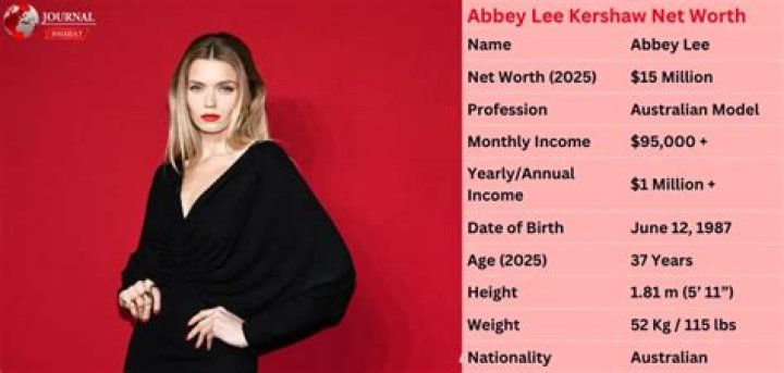 Abbey Lee Kershaw Net Worth
