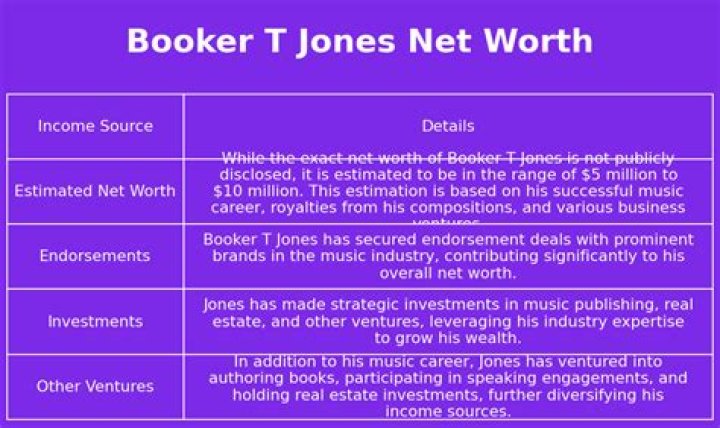 Booker T. Jones Net Worth