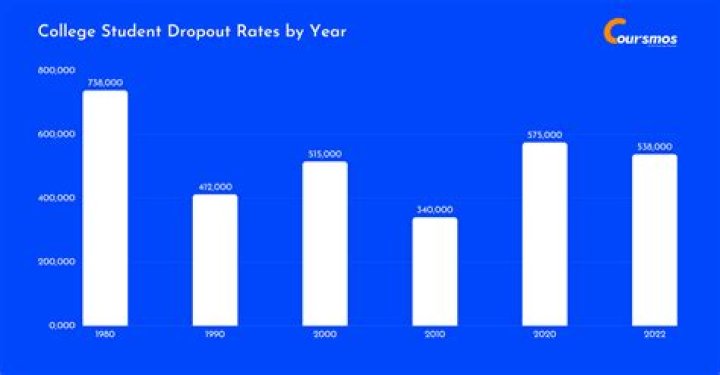 College Dropouts Rack Up A Combined $860 Million Net Worth, On Strength Of Hot Fintech Startup