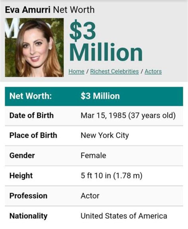 Eva Amurri Net Worth | Celebrity Net Worth