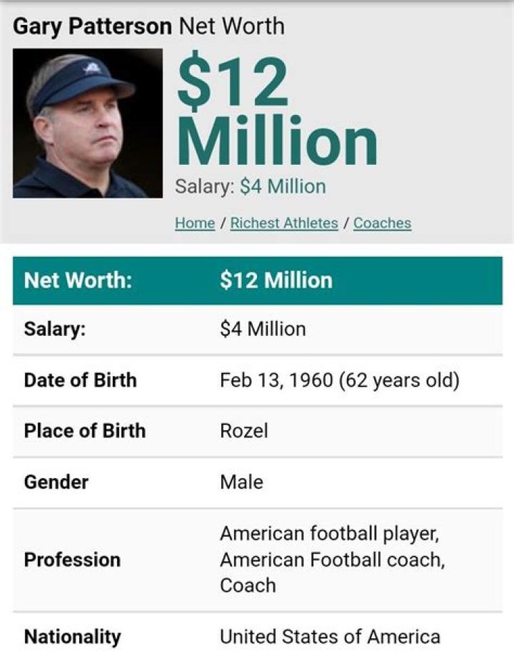 Gary Patterson Net Worth | Celebrity Net Worth