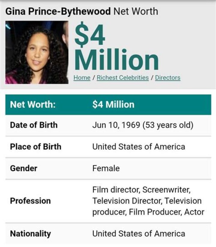 Gina Prince-Bythewood Net Worth | Celebrity Net Worth