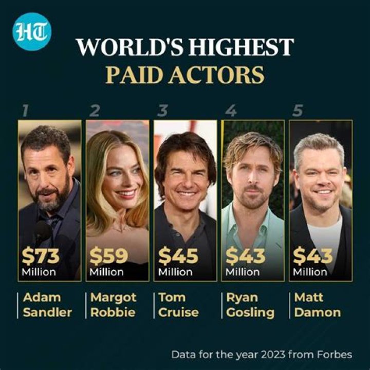 The Highest Paid Actors In The World
