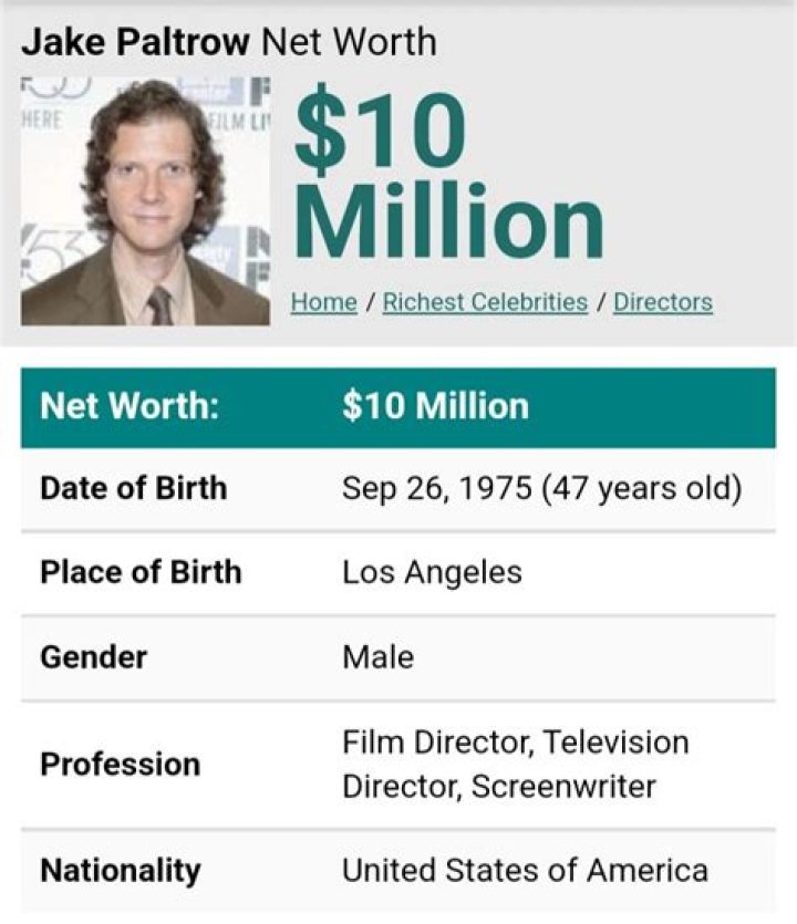 Jake Paltrow Net Worth | Celebrity Net Worth