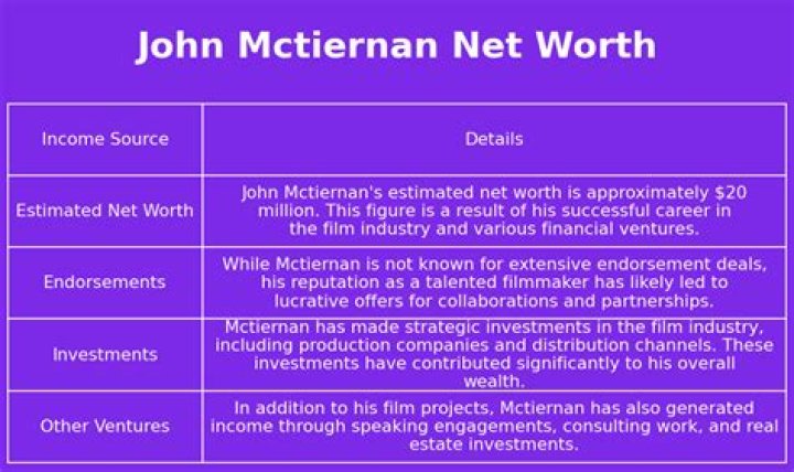 John McTiernan Net Worth | Celebrity Net Worth