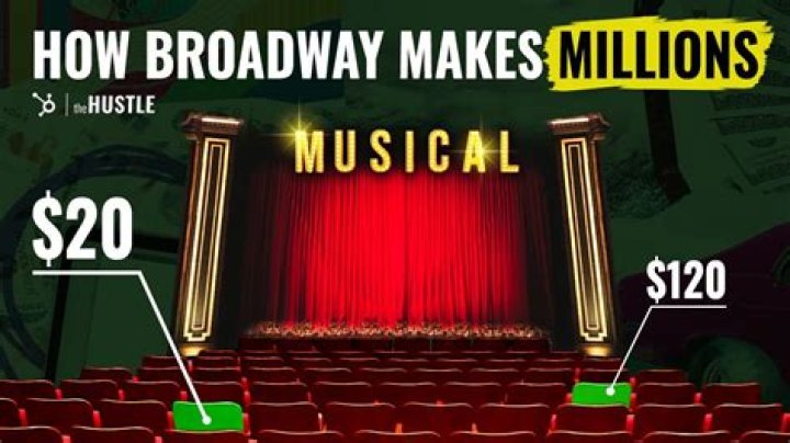 How Much It Costs to Mount a Successful Broadway Musical... Or a Massive Flop.