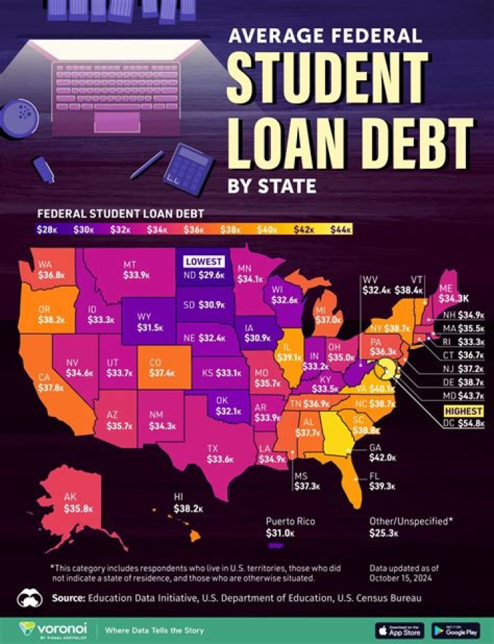 How Much Does Uncle Sam Profit From Student Loan Debt?