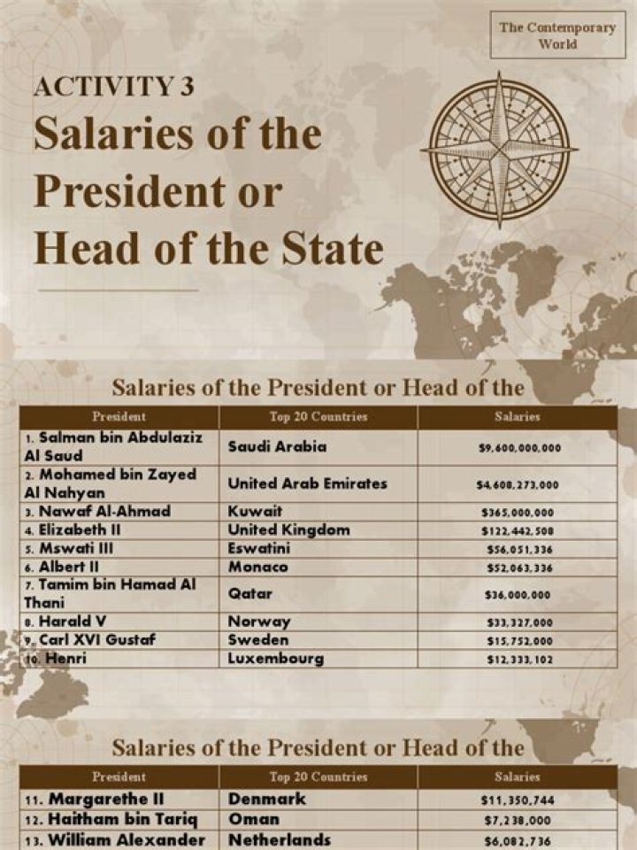 How Do American Presidents Spend Their Salaries?