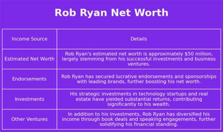 Rob Ryan Net Worth | Celebrity Net Worth