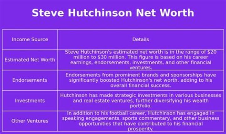 Steve Hutchinson Net Worth | Celebrity Net Worth