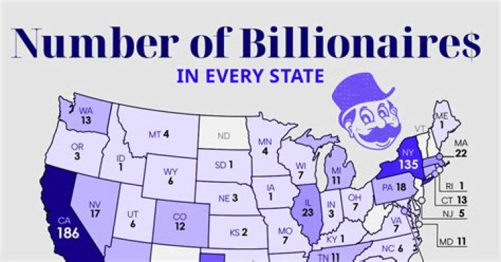 There Are 13 American Billionaires Under 40
