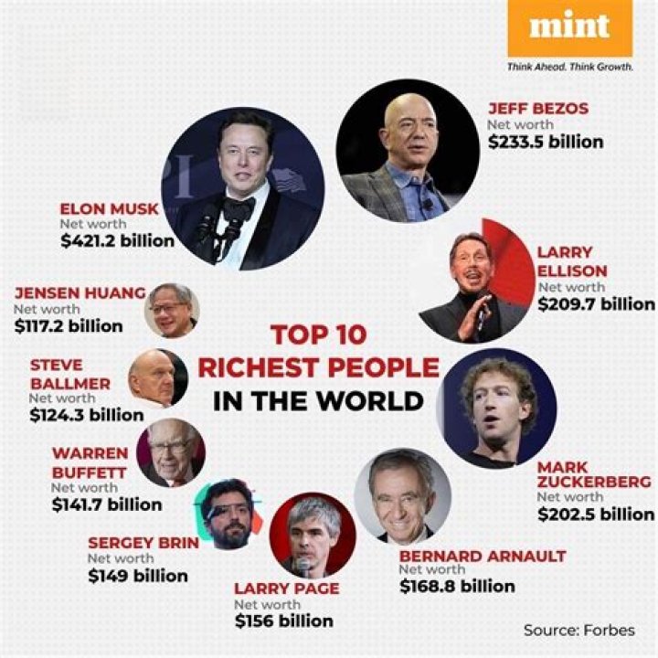 Who Are The Richest People In Italy And How Did They Earn Their Fortunes?