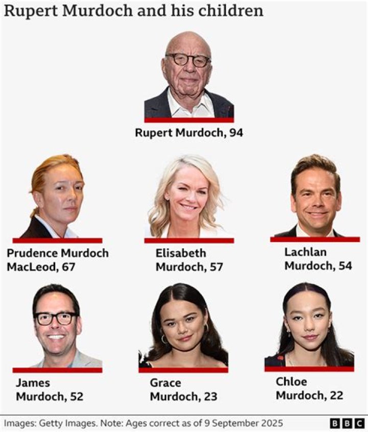 With Disney Deal, All Six Of Rupert Murdoch's Kids Become Instant Billionaires