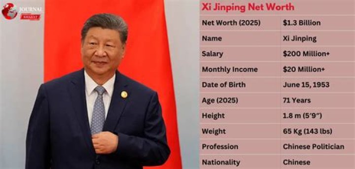 Xi Jinping Net Worth | Celebrity Net Worth